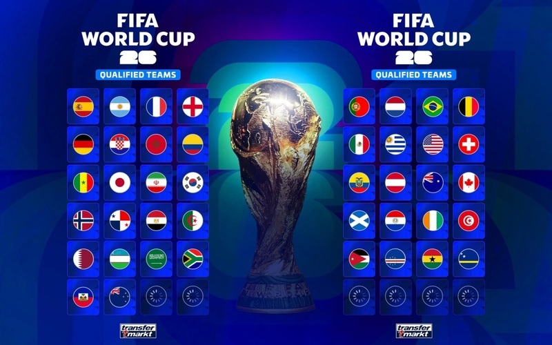 WC 2022 gần nhất có 8 bảng đấu và 32 đội tham dự